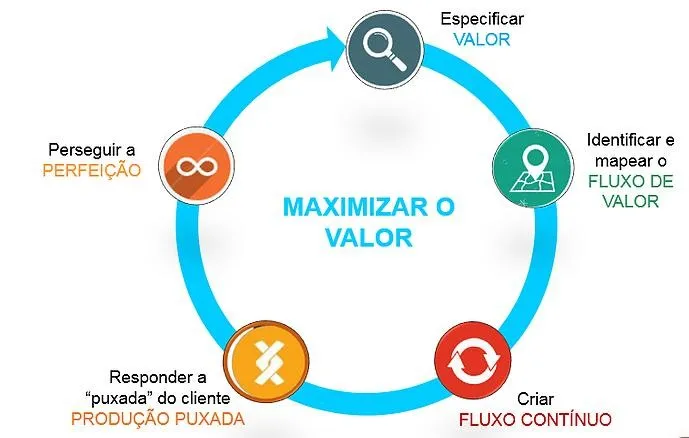 Imagem ilustrativa de Consultoria em lean manufacturing